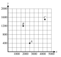 For Questions in the figure below, identify the indicated point. Approximate if the point is not exact.   -B