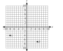 Find the coordinates of each of the indicated points.  