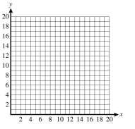 On the grid below, plot the two points A(10, 8) and B(2, 16).  