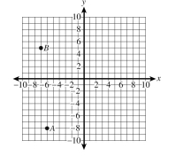 For the foloowing Questions ,find the coordinates of the indicated points.   -Point B A)  (5, -7)  B)  (-5, -7)  C)  (7, 5)  D)  (-7, 5)  E)  None of these 