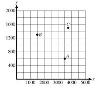 For the following Questions , identify the indicated point. Approximate if the point is not exact.   -C A)  (3650, 1400)  B)  (3650, 1500)  C)  (3750, 1500)  D)  (3750, 1400)  E)  None of these 