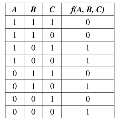 Write each of the Boolean functions as a Boolean expression in dnf, and then sketch the switching circuit for the expression.