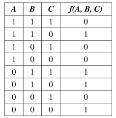 Write each of the Boolean functions as a Boolean expression in dnf, and then sketch the switching circuit for the expression.