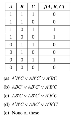 Write each of the Boolean functions as a Boolean expression in dnf.