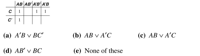 Write the reduced expressions for the following Karnaugh map.