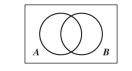 Let U = {Bruins, Capitals, Flyers, Hurricanes, Lightning, Oilers, Panthers, Rangers} A = {Flyers, Hurricanes, Lightning, Rangers} B = {Bruins, Flyers, Hurricanes, Oilers, Panthers} Find the following: Let A = {students taking a Spanish class} 15. B = {students taking a judo class} Assume there are 41 students taking a Spanish class, 22 students taking a judo class, and 8 students taking both classes. How many students are taking at least one of the two classes? Fill in the Venn diagram below to illustrate your solution.