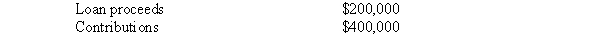 An NNO obtained cash for the acquisition of property and equipment as follows:   These funds are used to acquire land. In addition, $20,000 in principal and $2,000 in interest is paid on indebtedness relating to property and equipment. Depreciation on property and equipment for the year is $80,000. Required: Prepare all necessary entries in the affected funds of the NNO, assuming that the NNO is a: a. Voluntary health and welfare organization. b. University. c. Hospital.