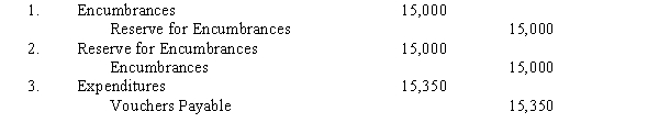 The following related entries were recorded in sequence in the general fund of a municipality:   The sequence of entries indicates that: A)  an adverse event was foreseen and a reserve of $15,000 was created; later the reserve was cancelled and a liability for the item was acknowledged. B)  an order was placed for goods or services estimated to cost $15,000; the actual cost was $15,350 for which a liability was acknowledged upon receipt. C)  encumbrances were anticipated but later failed to materialize and were reversed. A liability of $15,350 was incurred. D)  the first entry was erroneous and was reversed; a liability of $15,350 was acknowledged.