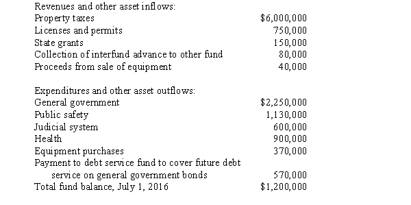 The following information regarding the fiscal year ended June 30, 2017, was drawn from the accounts and records of the Johnson County general fund:   Required: Prepare a statement of revenues, expenditures, and changes in fund balance for the Johnson County general fund for the year ended June 30, 2017.
