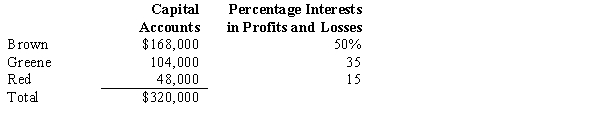 <strong>Pink desires to purchase a one-fourth capital and profit and loss interest in the partnership of Brown, Greene, and Red. The three partners agree to sell Pink one-fourth of their respective capital and profit and loss interests in exchange for a total payment of $100,000. The payment is made directly to the individual partners. The capital accounts and the respective percentage interests in profits and losses immediately before the sale to Pink follow   All other assets and liabilities are fairly valued and implied goodwill is to be recorded prior to the acquisition by Pink. Immediately after Pink's acquisition, what should be the capital balances of Brown, Greene, and Red, respectively?</strong> A) $126,000; $78,000; $36,000 B) $156,000; $99,000; $45,000 C) $178,000; $111,000; $51,000 D) $208,000; $132,000; $60,000 <div style=padding-top: 35px> 