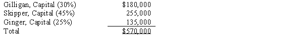 <strong>The partnership of Gilligan, Skipper, and Ginger had total capital of $570,000 on December 31, 2017 as follows:   Profit and loss sharing percentages are shown in parentheses. Assume that Mary Ann became a partner by investing $150,000 in the Gilligan, Skipper, and Ginger partnership for a 25 percent interest in capital and profits and that partnership net assets are not revalued. Mary Ann's capital credit using the bonus method should be</strong> A) $180,000. B) $142,500. C) $150,000. D) $190,000. <div style=padding-top: 35px> 