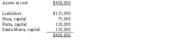 <strong>The balance sheet for the partnership of Nina, Pinta, and Santa Maria at January 1, 2017 follows. The partners share profits and losses in the ratio of 3:2:5, respectively.   Nina is retiring from the partnership. By mutual agreement, the assets are to be adjusted to their fair value of $540,000 at January 1, 2017. Pinta and Santa Maria agree that the partnership will pay Nina $135,000 cash for hers her partnership interest. There is no goodwill is to be recorded. What is the balance of Pinta's capital account after Nina's retirement?</strong> A) $138,000 B) $108,000 C) $120,000 D) $132,000 <div style=padding-top: 35px> 