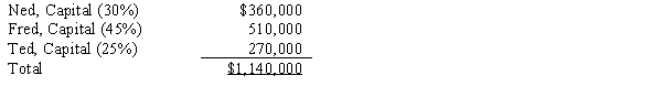 <strong>The partnership of Ned, Fred, and Ted had total capital of $1,140,000 on December 31, 2017, as follows:   Profit and loss sharing percentages are shown in parentheses. Assume that Ed became a partner by investing $300,000 in the Ned, Fred, and Ted partnership for a 25 percent interest in the capital and profits, and the partnership assets are revalued. Under this assumption:</strong> A) Ted's capital credit will be $300,000. B) Ned's capital will be increased to $394,000. C) total partnership capital after Ed's admission to the partnership will be $1,200,000. D) net assets of the partnership will increase by $380,000 including Ed's interest. <div style=padding-top: 35px> 