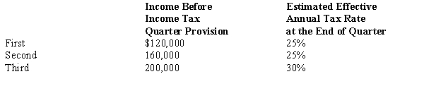 Bjork, a calendar year company, has the following income before income tax provision and estimated effective annual income tax rates for the first three quarters of 2017:   Bjork's income tax provision in its interim income statement for the third quarter should be A)  $74,000. B)  $60,000. C)  $50,000. D)  $144,000.