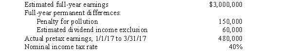 Morgan Company prepares quarterly financial statements. The following information is available concerning calendar year 2017:   Required: Compute the income tax provision for the first quarter of 2017.