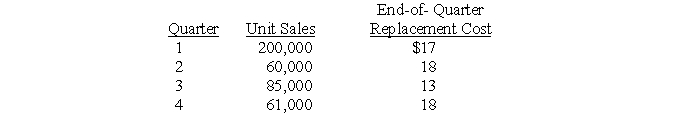 Blink Company, which uses the FIFO inventory method, had 508,000 units in inventory at the beginning of the year at a FIFO cost per unit of $20. No purchases were made during the year. Quarterly sales information and end-of-quarter replacement cost figures follow:   The market decline in the first quarter was expected to be nontemporary. Declines in other quarters were expected to be permanent. Required: Determine cost of goods sold for the four quarters and verify the amounts by computing cost of goods sold using the lower-of-cost-or-market method applied on an annual basis.