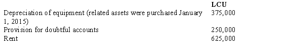 A wholly owned subsidiary of a U.S. parent company has certain expense accounts for the year ended December 31, 2017, stated in local currency units (LCU)  as follows:    The exchange rates at various dates are as follows:   Assume that the LCU is the subsidiary's functional currency and that the charges to the expense accounts occurred approximately evenly during the year. What total dollar amount should be included in the translated income statement to reflect these expenses? A)  $687,500 B)  $625,000 C)  $550,000 D)  $500,000
