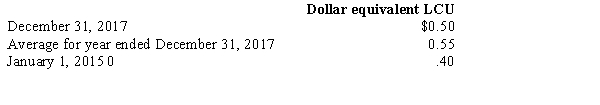 A wholly owned subsidiary of a U.S. parent company has certain expense accounts for the year ended December 31, 2017, stated in local currency units (LCU)  as follows:    The exchange rates at various dates are as follows:   Assume that the LCU is the subsidiary's functional currency and that the charges to the expense accounts occurred approximately evenly during the year. What total dollar amount should be included in the translated income statement to reflect these expenses? A)  $687,500 B)  $625,000 C)  $550,000 D)  $500,000