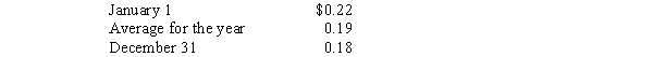 Dakota, Inc. owns a company that operates in France. Account balances in francs for the subsidiary are shown below:   Exchange rates for 2017 were as follows:   Revenues were earned and operating expenses, except for depreciation and supplies used, were incurred evenly throughout the year. No purchases of supplies or plant assets were made during the year. Required: A. Prepare a schedule to compute the translation adjustment for the year, assuming the subsidiary's functional currency is the franc. B. Prepare a schedule to compute the translation gain or loss, assuming the subsidiary's functional currency is the U.S. dollar.<div style=padding-top: 35px> 