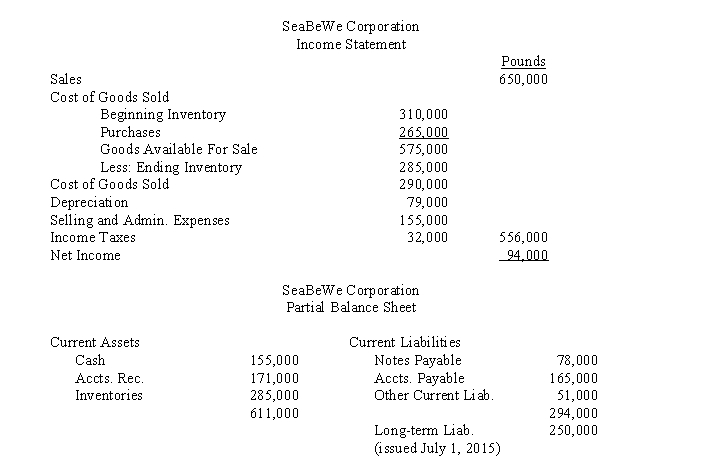 Stiff Sails Corporation, a U.S. company, operates a 100%-owned British subsidiary, SeaBeWe Corporation. The U.S. dollar is the functional currency of the subsidiary. Financial statements for the subsidiary for the fiscal year-end December 31, 2017, are as follows:   Other Information: 1. Equipment costing 340,000 pounds was acquired July 1, 2015, and 38,000 was acquired June 30, 2017. Depreciation for the period was as follows:   2. The beginning inventory was acquired when the exchange rate was $1.77. The inventory is valued on a FIFO basis. Purchases and the ending inventory were acquired evenly throughout the period. 3. Dividends were paid by the subsidiary on June 30 amounting to 156,000 pounds. 4. Sales were made and all expenses were incurred uniformly throughout the year. 5. Exchange rates for the pound on various dates were:   Required: A. Prepare a schedule to determine the translation gain or loss for 2016, assuming the net monetary liability position on January 1, 2017, was 180,000 pounds. B. Compute the dollar amount that each of the following would be reported at in the 2017 financial statements: 1. Cost of Goods Sold. 2. Depreciation Expense. 3. Equipment.