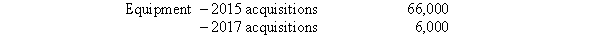 Stiff Sails Corporation, a U.S. company, operates a 100%-owned British subsidiary, SeaBeWe Corporation. The U.S. dollar is the functional currency of the subsidiary. Financial statements for the subsidiary for the fiscal year-end December 31, 2017, are as follows:   Other Information: 1. Equipment costing 340,000 pounds was acquired July 1, 2015, and 38,000 was acquired June 30, 2017. Depreciation for the period was as follows:   2. The beginning inventory was acquired when the exchange rate was $1.77. The inventory is valued on a FIFO basis. Purchases and the ending inventory were acquired evenly throughout the period. 3. Dividends were paid by the subsidiary on June 30 amounting to 156,000 pounds. 4. Sales were made and all expenses were incurred uniformly throughout the year. 5. Exchange rates for the pound on various dates were:   Required: A. Prepare a schedule to determine the translation gain or loss for 2016, assuming the net monetary liability position on January 1, 2017, was 180,000 pounds. B. Compute the dollar amount that each of the following would be reported at in the 2017 financial statements: 1. Cost of Goods Sold. 2. Depreciation Expense. 3. Equipment.