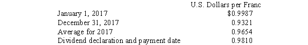 On January 1, 2017, Roswell Systems, a U.S.-based company, purchased a controlling interest in Bern Management Consultants located in Bern, Switzerland. The acquisition was treated as a purchase transaction. The 2017 financial statements stated in Swiss francs are given below.   Direct exchange rates for Swiss franc are:   Required: A. Translate the year-end balance sheet and income statement of the foreign subsidiary using the current rate method of translation. B. Prepare a schedule to verify the translation adjustment.