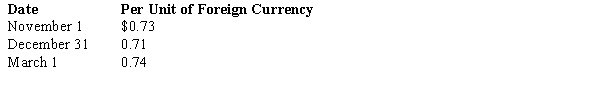 On November 1, 2017, American Company sold inventory to a foreign customer. The account will be settled on March 1 with the receipt of $500,000 foreign currency units (FCU) . On November 1, American also entered into a forward contract to hedge the exposed asset. The forward rate is $0.70 per unit of foreign currency. American has a December 31 fiscal year-end. Spot rates on relevant dates were:   The entry to record the forward contract is A)  FCU Receivable, 350,000; Premium on Forward Contract, 15,000; Dollars Payable, 365,000 B)  Dollars Receivable, 365,000; Discount on Forward Contract, 15,000; FCU Payable, 350,000 C)  FCU Receivable, 365,000; Discount on Forward Contract, 15,000; Dollars Payable, 350,000 D)  Dollars Receivable, 350,000; Discount on Forward Contract, 15,000; FCU Payable, 365,000