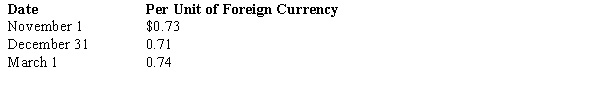 On November 1, 2017, American Company sold inventory to a foreign customer. The account will be settled on March 1 with the receipt of $450,000 foreign currency units (FCU) . On November 1, American also entered into a forward contract to hedge the exposed asset. The forward rate is $0.70 per unit of foreign currency. American has a December 31 fiscal year-end. Spot rates on relevant dates were:   What will be the adjusted balance in the Accounts Receivable account on December 31, and how much gain or loss was recorded as a result of the adjustment? A)  Receivable Balance, $319,500; Gain/Loss Recorded, $9,000 gain B)  Receivable Balance, $319,500; Gain/Loss Recorded, $9,000 loss C)  Receivable Balance, $333,000; Gain/Loss Recorded, $4,500 gain D)  Receivable Balance, $333,000; Gain/Loss Recorded, $18,000 gain