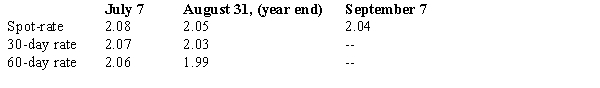 Madison Paving Company purchased equipment for 350,000 British pounds from a supplier in London on July 7, 2017. Payment in British pounds is due on Sept. 7, 2017. The exchange rates to purchase one pound is as follows:   On its August 31, 2017 income statement, what amount should Madison Paving report as a foreign exchange transaction gain: A)  $14,000. B)  $7,000. C)  $10,500. D)  $0.