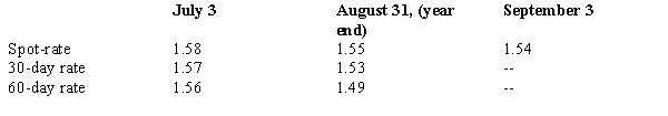 Kettle Company purchased equipment for 375,000 British pounds from a supplier in London on July 3, 2017. Payment in British pounds is due on Sept. 3, 2017. The exchange rates to purchase one pound is as follows:   On its August 31, 2017, income statement, what amount should Kettle report as a foreign exchange transaction gain: A)  $18,750. B)  $3,750. C)  $11,250. D)  $0.