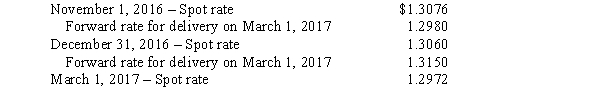 Imperial Corp., a U.S. corporation, entered into a contract on November 1, 2016, to sell two machines to Crown Company, for 95,000 foreign currency units (FCU). The machines were to be delivered and the amount collected on March 1, 2017. In order to hedge its commitment, Imperial entered into a forward contract for 95,000 FCU delivery on March 1, 2017. The forward contract met all conditions for hedging an identifiable foreign currency commitment. Selected exchange rates for FCU at various dates were as follows:   Required: Prepare all journal entries relative to the above on the books of Imperial Corp. on the following dates: 1. November 1, 2016. 2. Year-end adjustments on December 31, 2016. 3. March 1, 2017. (Include all adjustments related to the forward contract.)