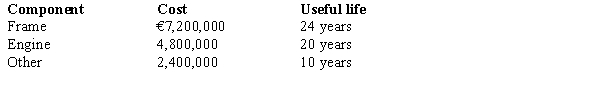 On January 1, 2016, BelgianAir purchases an airplane for €14,400,000. The components of the airplane and their useful lives are as follows:   BelgianAir uses the straight-line method of depreciation. The asset is assumed to have no salvage value. Under US GAAP, the entry to record depreciation expense on the asset at December 31, 2017 will include A)  a credit to accumulated depreciation of €1,200,000. B)  a debit to depreciation expense of €1,440,000 C)  a debit to depreciation expense of €780,000. D)  a credit to accumulated depreciation of €600,000.