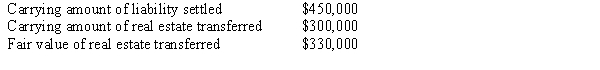 The following information pertains to the transfer of real estate in regards to a troubled debt restructuring by North Co. to Bell Co. in full settlement of North's liability to Bell:   What amount should North report as ordinary gain (loss)  on transfer of real estate? A)  $(30,000) . B)  $30,000. C)  $120,000. D)  $150,000.