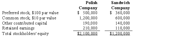 Polish Company acquired 90% of Sandwich Company's common stock for $780,000 and 40% of its preferred stock for $180,000. On January 1, 2016, the date of acquisition, the companies reported the following account balances:   The preferred stock is 10%, cumulative, nonparticipating, and has a liquidation value equal to 104% of par value. Dividends were not paid during 2015. During 2016, Sandwich Company reported net income of $120,000 and declared and paid cash dividends in the amount of $70,000. The difference between the implied value of the preferred stock and its book value is: A)  $40,000. B)  $39,600. C)  $34,400. D)  $26,000.