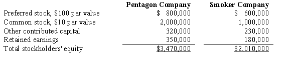 Pentagon Company acquired 90% of Smoker Company's common stock for $1,300,000 and 40% of its preferred stock for $300,000. On January 1, 2016, the date of acquisition, the companies reported the following account balances:   The preferred stock is 10%, cumulative, nonparticipating, and has a liquidation value equal to 102% of par value. Dividends were not paid during 2015. During 2016, Smoker Company reported net income of $200,000 and declared and paid cash dividends in the amount of $120,000. The difference between the implied value of the preferred stock and its book value is: A)  $60,000. B)  $78,000 C)  $55,200. D)  $36,000.