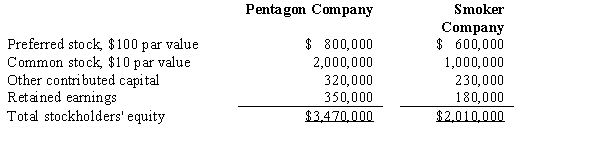 Pentagon Company acquired 90% of Smoker Company's common stock for $1,300,000 and 40% of its preferred stock for $300,000. On January 1, 2016, the date of acquisition, the companies reported the following account balances:   The preferred stock is 10%, cumulative, nonparticipating, and has a liquidation value equal to 102% of par value. Dividends were not paid during 2015. During 2016, Smoker Company reported net income of $200,000 and declared and paid cash dividends in the amount of $120,000. Noncontrolling interest in the 2016 reported net income of Smoker Company is: A)  $50,000. B)  $20,000. C)  $80,000. D)  $56,000.