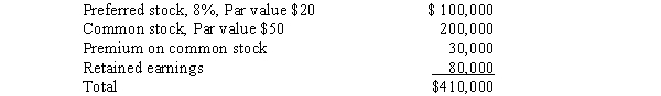 On January 1, 2016, Pippert Company acquired 80% of Skyler Company's common stock for $210,000 and 70% of Skyler's preferred stock for $80,000. Skyler Company reported the following stockholders' equity on this date:   The preferred stock is cumulative, nonparticipating, and callable at 104% of par value plus dividends in arrears. On January 1, 2016, dividends were in arrears for one year. Any difference between the implied value of the preferred stock and its book value interest is to be allocated to other contributed capital. Changes in Skyler Company's retained earnings during 2016 and 2017 were as follows:   Required: A. Compute the difference between the implied value and book value interest acquired for the investment in preferred stock. B. Compute the balance in the Investment in Preferred Stock account on December 31, 2017. C. Compute the amount of Skyler Company's net income that will be included in the controlling interest in consolidated net income for 2017.