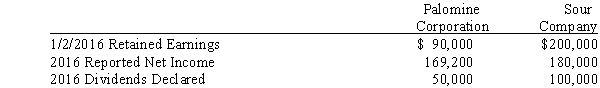 On January 2, 2016, Palomine Corporation purchased 80% of the outstanding common stock and 30% of the outstanding cumulative, nonparticipating, preferred stock of Sour Company for $800,000 and $140,000, respectively. At this date, Sour Company reported account balances of $800,000 in common stock, $400,000 in preferred stock and $200,000 in retained earnings. No other contributed capital accounts exist. The difference between implied and book value of the common stock is attributable to under- or overvalued land. Dividends on the 12% cumulative preferred stock (par $10) were not paid during 2015.   Required: A. Prepare the journal entries made by Palomine Corporation in 2016 to account for the investments assuming the partial equity method is used. B. Compute the noncontrolling interest in Sour Company's net income. C. Prepare the 2016 workpaper entries related to the foregoing investments assuming the partial equity method is used to account for the investment.