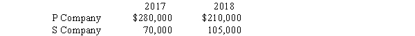 P Company bought 60% of the common stock of S Company on January 1, 2017. On January 1, 2017 there was an intercompany sale of equipment at a gain of $63,000. The equipment had an estimated remaining life of six years. Net incomes of the two companies from their own operations (including sales to affiliates) were as follows:    A. If S Company sold the equipment to P Company, fill in the following matrix:   B. If P Company sold the equipment to S Company, fill in the following matrix:  