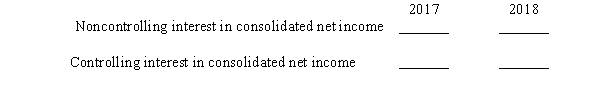 P Company bought 60% of the common stock of S Company on January 1, 2017. On January 1, 2017 there was an intercompany sale of equipment at a gain of $63,000. The equipment had an estimated remaining life of six years. Net incomes of the two companies from their own operations (including sales to affiliates) were as follows:    A. If S Company sold the equipment to P Company, fill in the following matrix:   B. If P Company sold the equipment to S Company, fill in the following matrix:  