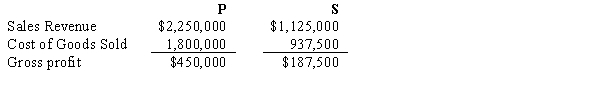P Company regularly sells merchandise to its 80%-owned subsidiary, S Corporation. In 2016, P sold merchandise that cost $240,000 to S for $300,000. Half of this merchandise remained in S's December 31, 2016 inventory. During 2017, P sold merchandise that cost $375,000 to S for $468,000. Forty percent of this merchandise inventory remained in S's December 31, 2017 inventory. Selected income statement information for the two affiliates for the year 2017 is as follows:   Consolidated sales revenue for P and Subsidiary for 2017 are: A)  $2,907,000. B)  $3,000,000. C)  $3,205,500. D)  $3,375,000.