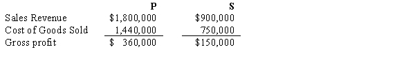 P Company regularly sells merchandise to its 80%-owned subsidiary, S Corporation. In 2016, P sold merchandise that cost $192,000 to S for $240,000. Half of this merchandise remained in S's December 31, 2016 inventory. During 2017, P sold merchandise that cost $300,000 to S for $375,000. Forty percent of this merchandise inventory remained in S's December 31, 2017 inventory. Selected income statement information for the two affiliates for the year 2017 is as follows:   Consolidated sales revenue for P and Subsidiary for 2017 are: A)  $2,325,000. B)  $2,400,000. C)  $2,565,000. D)  $2,700,000.