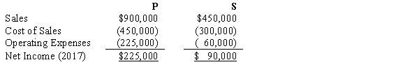 P Company owns an 80% interest in S Company. During 2017, S sells merchandise to P for $150,000 at a profit of $30,000. On December 31, 2017, 50% of this merchandise is included in P's inventory. Income statements for P and S are summarized below:   Controlling interest in consolidated net income for 2017 is: A)  $225,000. B)  $285,000. C)  $297,000. D)  $315,000.