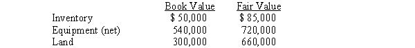 On January 1, 2016, Pilsner Company acquired an 80% interest in Smalley Company for $3,600,000. On that date, Smalley Company had retained earnings of $800,000 and common stock of $2,800,000. The book values of assets and liabilities were equal to fair values except for the following:   The equipment had an estimated remaining useful life of 8 years. One-half of the inventory was sold in 2016 and the remaining half was sold in 2017. Smalley Company reported net income of $240,000 in 2016 and $300,000 in 2017. No dividends were declared or paid in either year. Pilsner Company uses the cost method to record its investment in Smalley Company. Required: Prepare, in general journal form, the workpaper eliminating entries necessary in the consolidated statements workpaper for the year ending December 31, 2017.