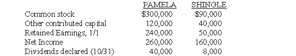 On October 1, 2017, Pamela Company purchased 90% of the common stock of Shingle Company for $290,000. Additional information for both companies for 2017 follows:    Any difference between implied and book value relates to Shingle's land. Pamela uses the cost method to record its investment in Shingle. Shingle Company's income was earned evenly throughout the year. Required: A. Prepare the workpaper entries that would be made on a consolidated statements workpaper on December 31, 2017. Use the full year reporting alternative. B. Calculate the controlling interest in consolidated net income for 2017.