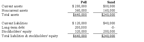 On January 1, 2016, Pell Company and Sand Company had condensed balance sheets as follows:   On January 2, 2016 Pell borrowed $240,000 and used the proceeds to purchase 90% of the outstanding common stock of Sand. This debt is payable in 10 equal annual principal payments, plus interest, starting December 30, 2016. Any difference between book value and the value implied by the purchase price relates to land. On Pell's January 2, 2016 consolidated balance sheet, noncurrent liabilities should be: A)  $440,000. B)  $416,000. C)  $240,000. D)  $216,000.