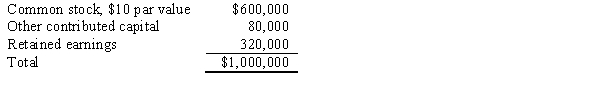 P Company acquired 54,000 shares of the common stock of S Company on January 1, 2016, for $950,000 cash. The stockholders' equity section of S Company's balance sheet on that date was as follows:     On the date of acquisition, S Company owed P Company $10,000 on open account. Required: Present, in general journal form, the elimination entries for the preparation of a consolidated balance sheet workpaper on January 1, 2016. The difference between the value implied by the purchase price of the investment and the book value of the net assets acquired relates to subsidiary land.