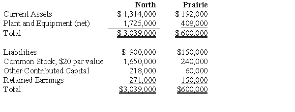North Company issued 24,000 shares of its $20 par value common stock for the net assets of Prairie Company in business combination under which Prairie Company will be merged into North Company. On the date of the combination, North Company common stock had a fair value of $30 per share. Balance sheets for North Company and Prairie Company immediately prior to the combination were as follows:   If the business combination is treated as an acquisition and Prairie Company's net assets have a fair value of $686,400, North Company's balance sheet immediately after the combination will include goodwill of: A)  $30,600. B)  $38,400. C)  $33,600. D)  $56,400.