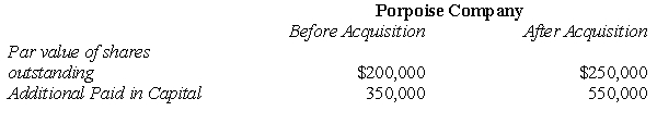 Porpoise Corporation acquired Sims Company through an exchange of common shares. All of Sims' assets and liabilities were immediately transferred to Porpoise. Porpoise Company's common stock was trading at $20 per share at the time of exchange. The following selected information is also available:   What number of shares was issued at the time of the exchange? A)  5,000 B)  17,500 C)  12,500 D)  10,000