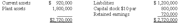 Balance sheet information for Hope Corporation at January 1, 2016, is summarized as follows:     Hope's assets and liabilities are fairly valued except for plant assets that are undervalued by $200,000. On January 2, 2016, Robin Corporation issues 80,000 shares of its $10 par value common stock for all of Hope's net assets and Hope is dissolved. Market quotations for the two stocks on this date are:   Robin pays the following fees and costs in connection with the combination:   Required: A. Calculate Robin's investment cost of Hope Corporation. B. Calculate any goodwill from the business combination.